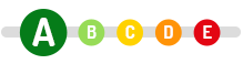 Survey Score