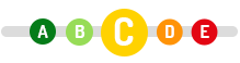 Survey Score